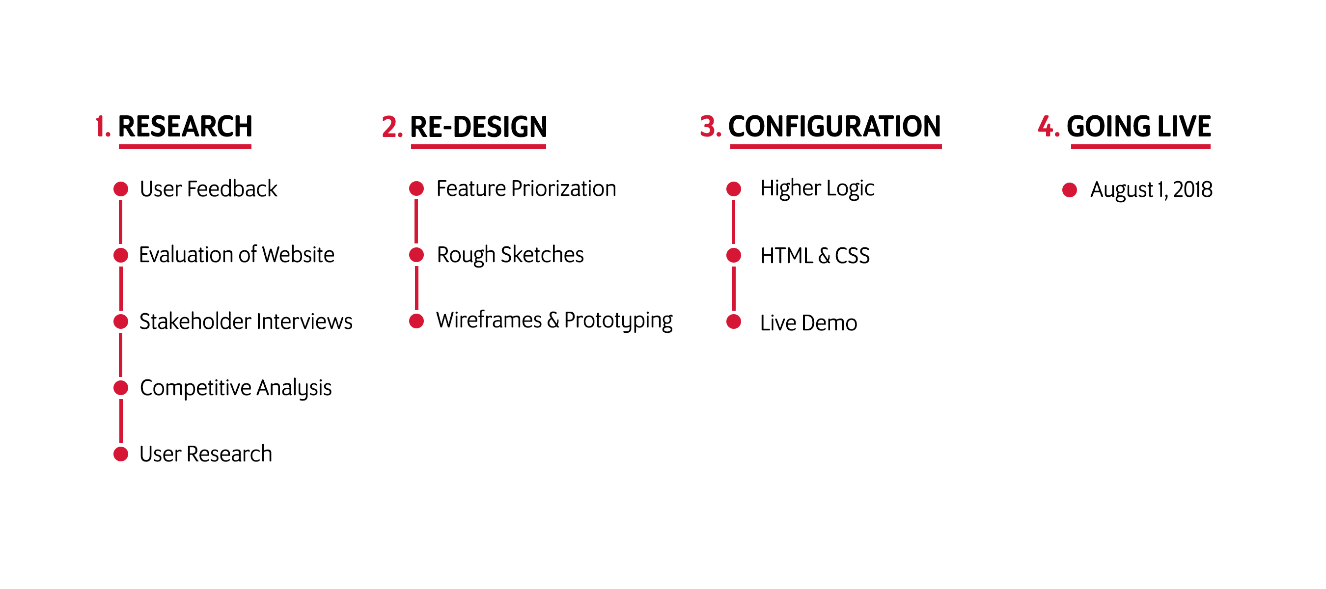 SCSIM_process.png